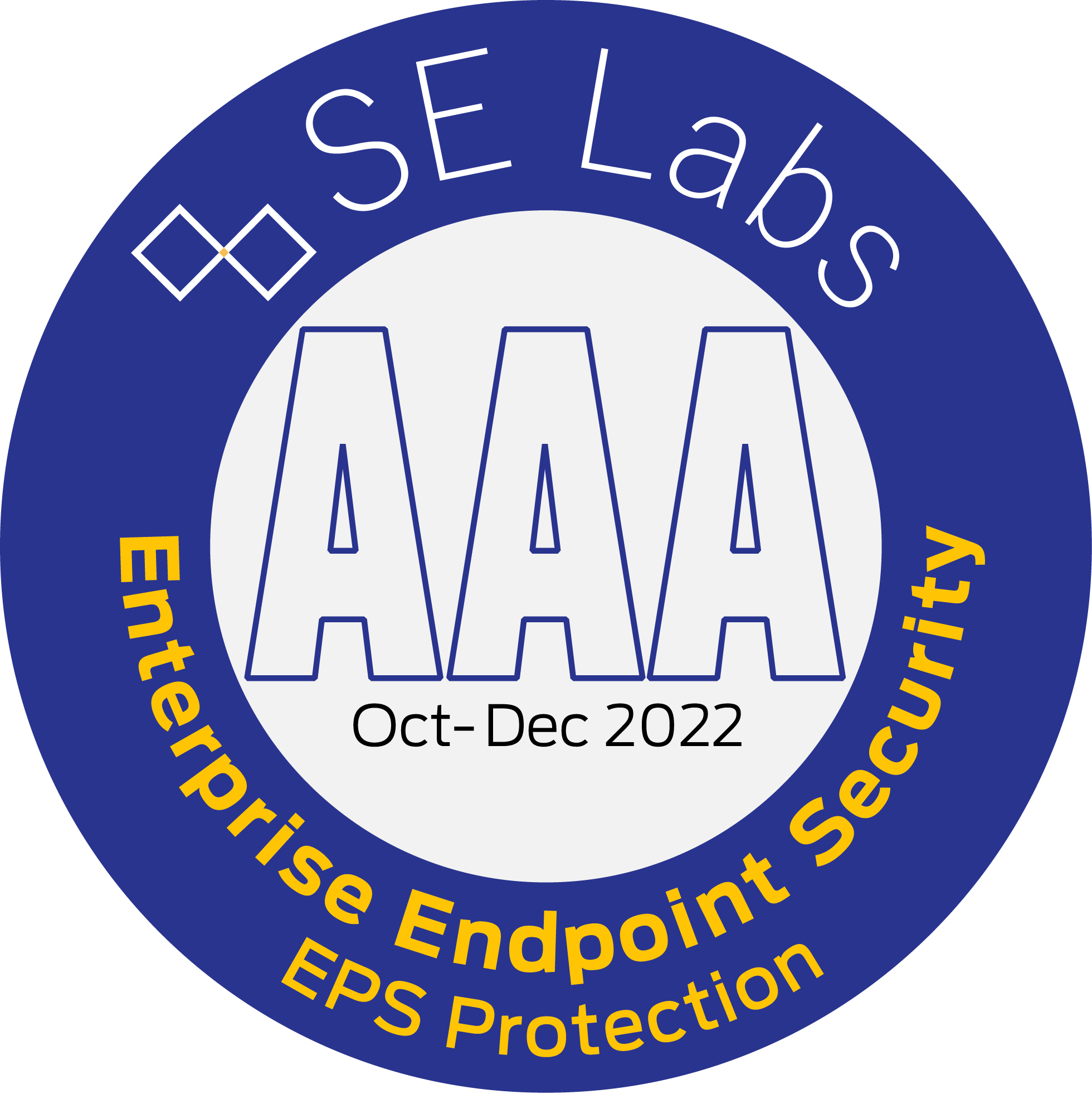 Seguridad para endpoints - Grandes empresas "AAA"