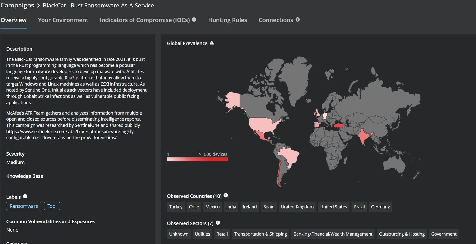 Figure 1: Trellix Insights - Blackcat Campaign