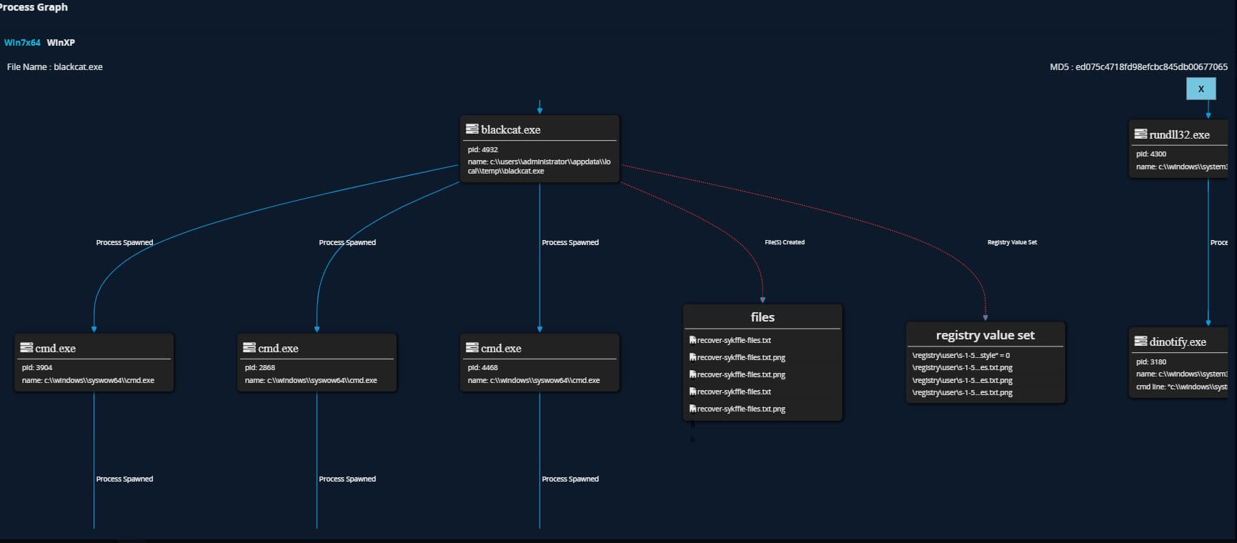 Figure 10: Trellix Detection on Demand analysis providing additional details, dropped payloads and registry changes as well as complete behavioral analysis