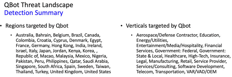 QbBot threat landscape summary