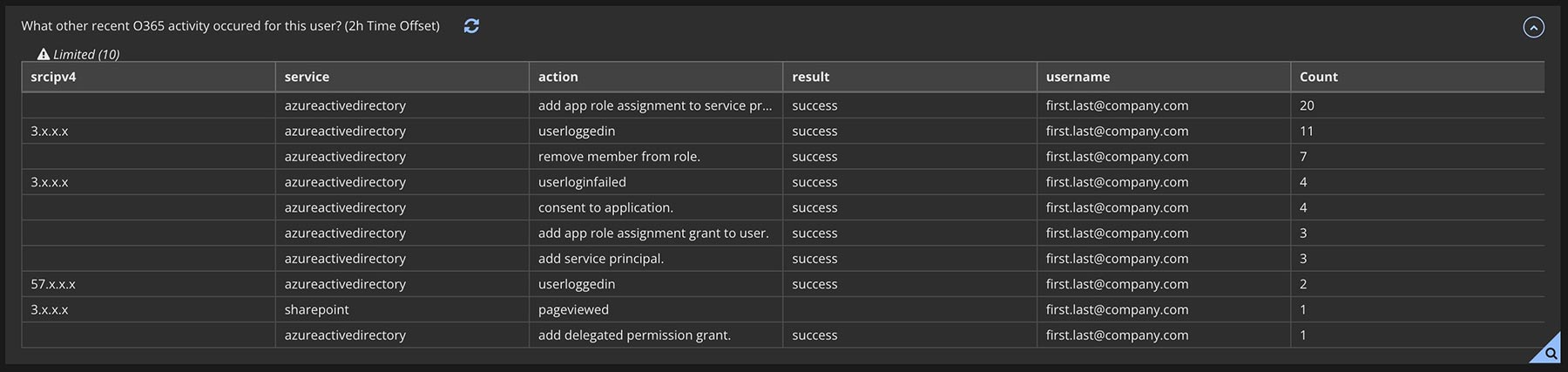 Figure 5: Table of query results from  investigative tips for an “OFFICE 365 Full Access as App Role Granted” Helix  alert
