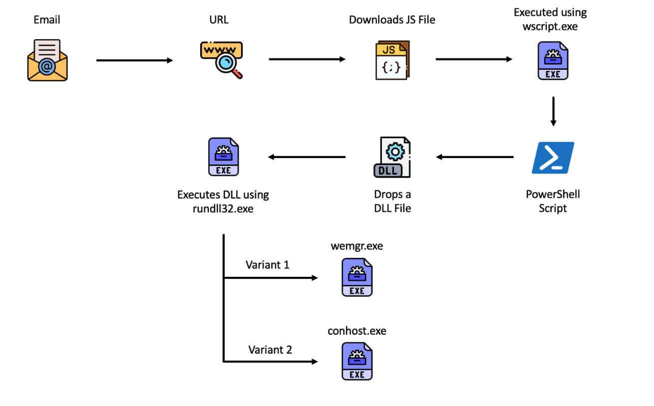 Figure 5 – Execution Cycle