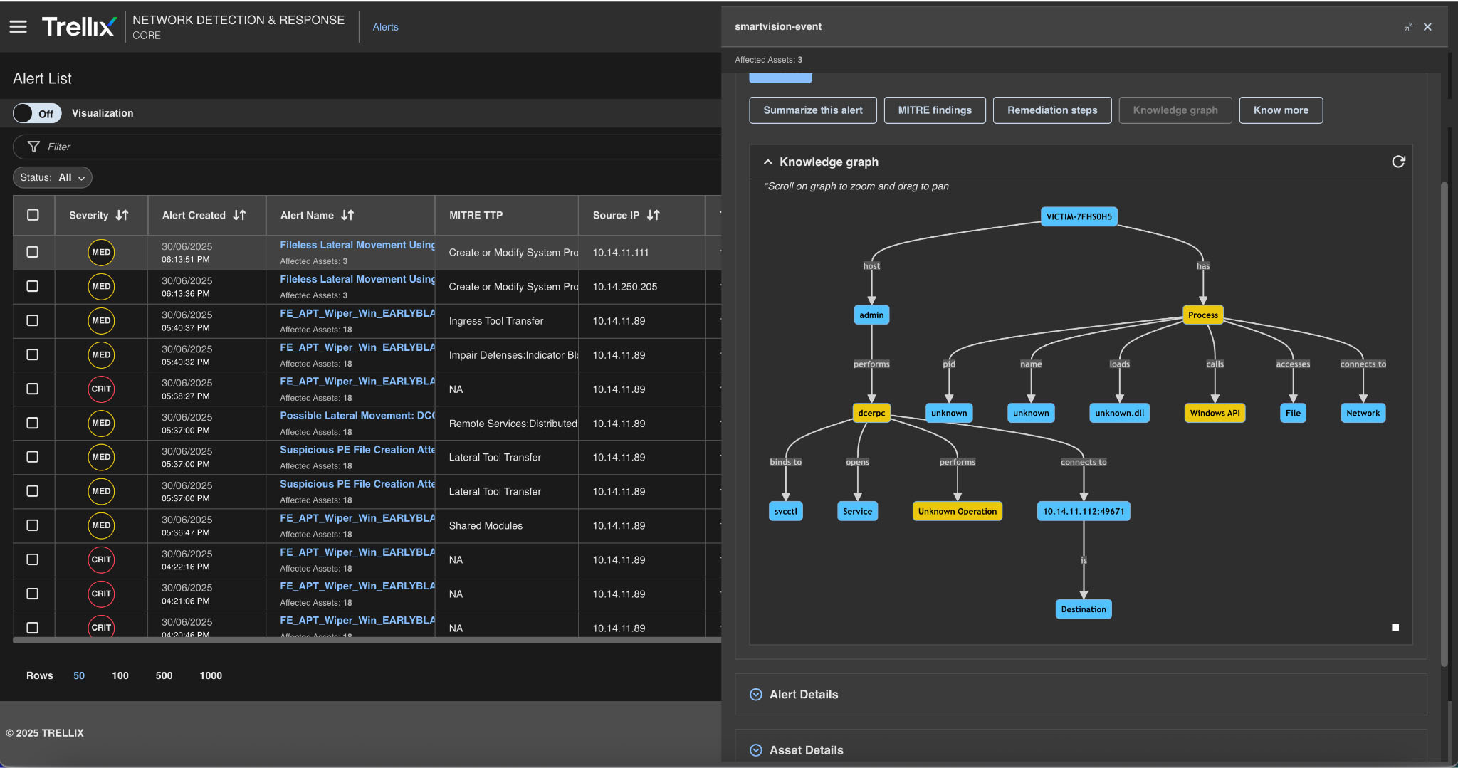 Figure 18: End-to-End attack chain visualization in Trellix Wise