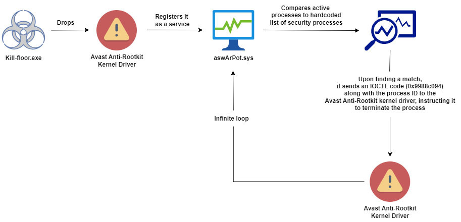 Figure 1: Infection Chain