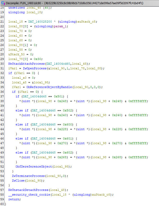 Figure 13: FUN_14001dc80 in Avast Anti-Rootkit driver responsible for terminating processes