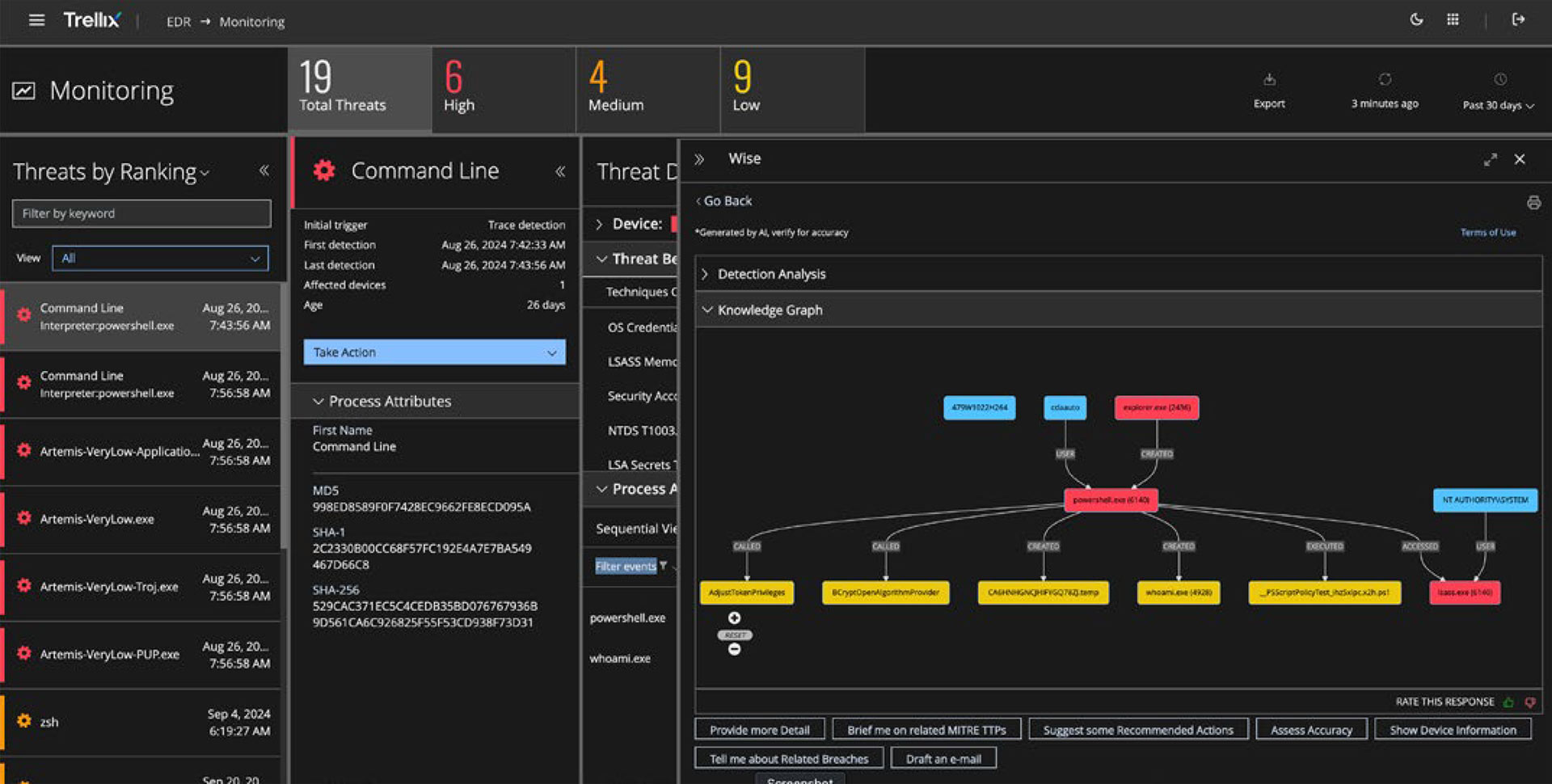 Transforming SecOps with AI, automation, and analytics